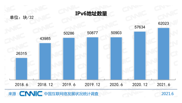 Ї(gu)(lin)W(wng)ռ_(d)71.6%x(lin)W(wng)(zhun)I(y)|(zh)˲ţ